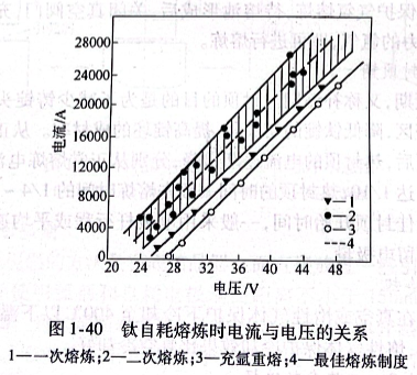 鈦?zhàn)院娜蹮挄r(shí)電流與電壓的關(guān)系