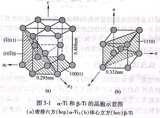 α-Ti和β-Ti的晶胞示意圖