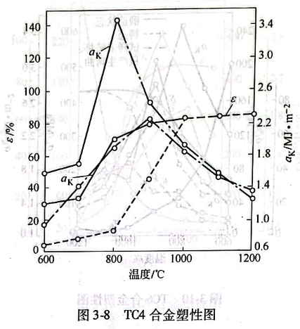 TC4合金塑性圖