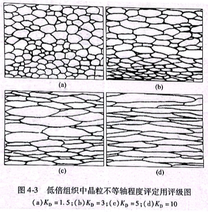 低倍組織中晶粒不等軸程度評定用評級圖