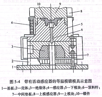 帶有活動(dòng)感應(yīng)器的等溫模鍛模具示意圖
