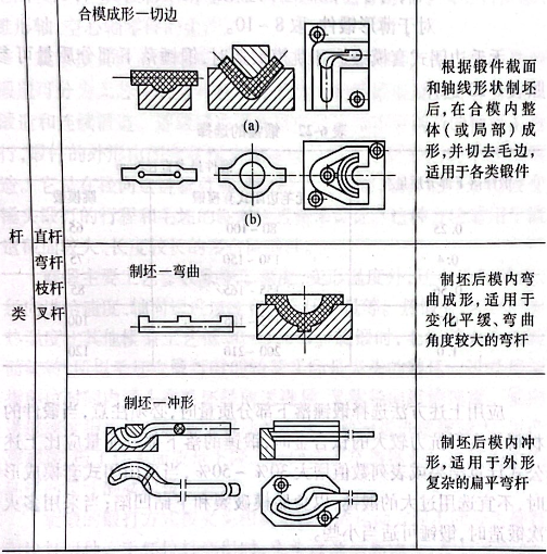 各類鍛件常用的胎膜鍛工藝