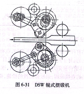 DSW輥式擺鍛機(jī)