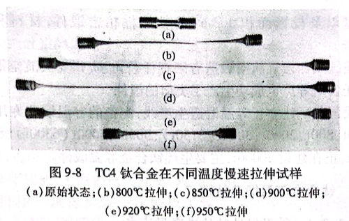 TC4鈦合金在不同溫度慢拉伸試樣