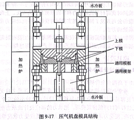 壓氣機盤模具結(jié)構(gòu)