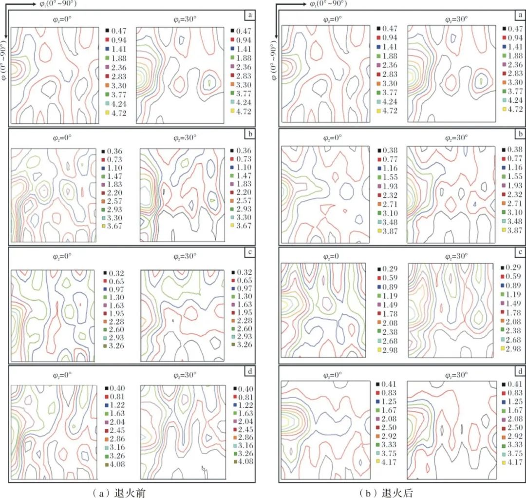 壓下率對冷軋及退火純鈦板材織構(gòu)的影響