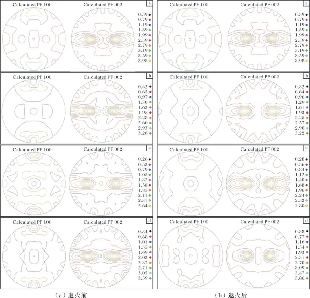 壓下率對冷軋及退火純鈦板材織構(gòu)的影響