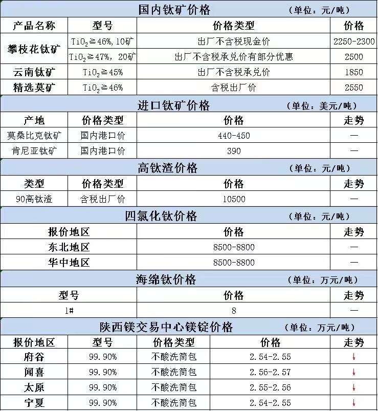 鈦的市場(chǎng)價(jià)格