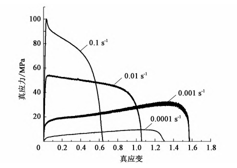 920 ℃時(shí) TC4 鈦合金的真應(yīng)力－真應(yīng)變曲線