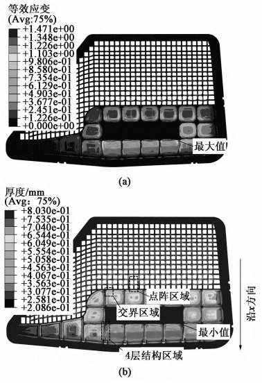 成形后芯板仿真結(jié)果